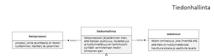 tiedonhallinta