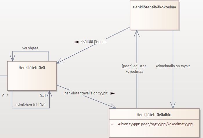 Olipa kerran virasto osa 3 - Organisaation ydinmalli