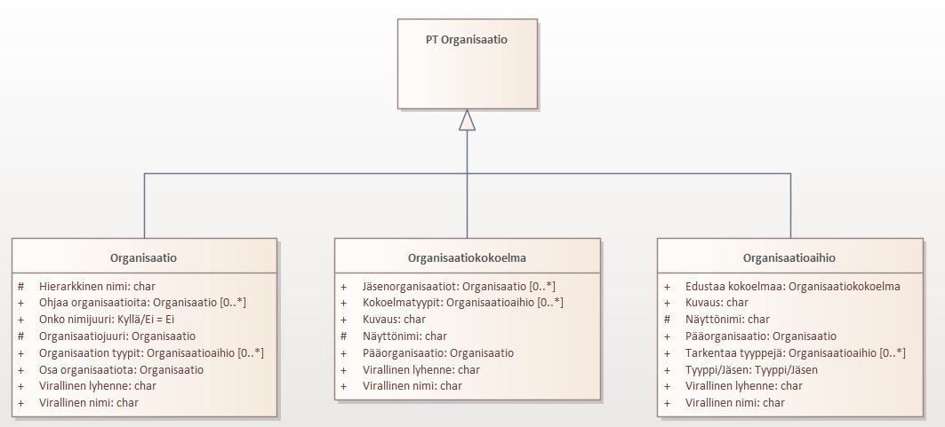 Olipa kerran virasto osa 3 - Organisaation ydinmalli