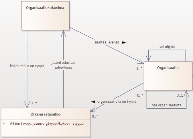 Olipa kerran virasto osa 3 - Organisaation ydinmalli