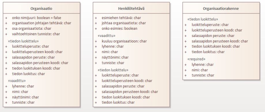 Olipa kerran virasto osa 2 - Organisaatioiden hallintapalvelu