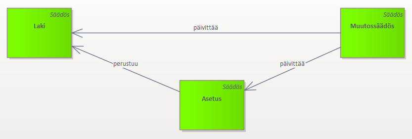 Kuinka digitalisoisin Suomen lainsäädännön? Osa 1