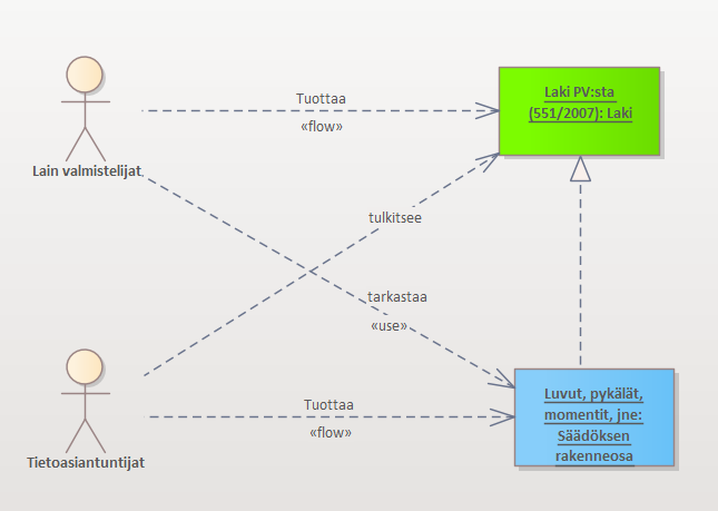 Kuinka digitalisoisin Suomen lainsäädännön? Osa 3