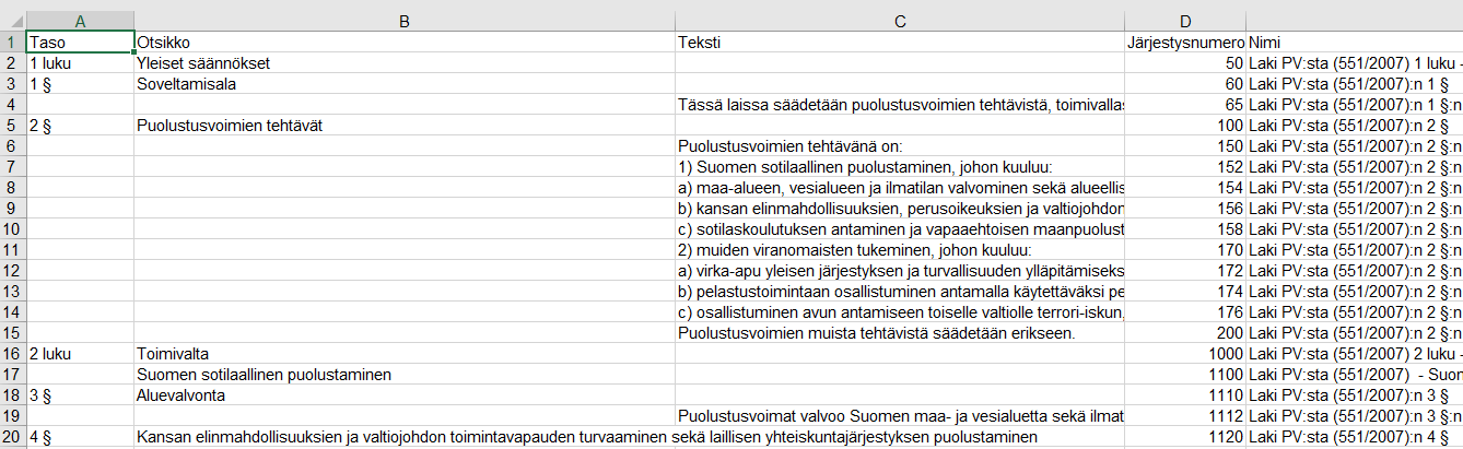 Kuinka digitalisoisin Suomen lainsäädännön? Osa 1
