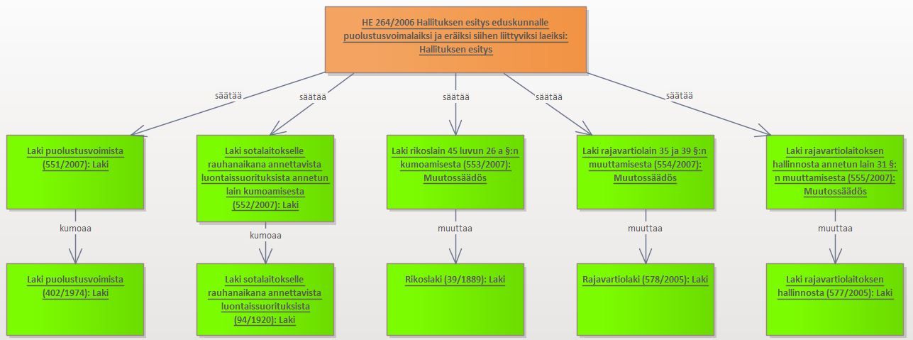 Kuinka digitalisoisin Suomen lainsäädännön? Osa 4 - Tietomalli