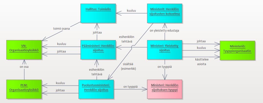 Säädösten operationalisoinnin mahdollisuudet