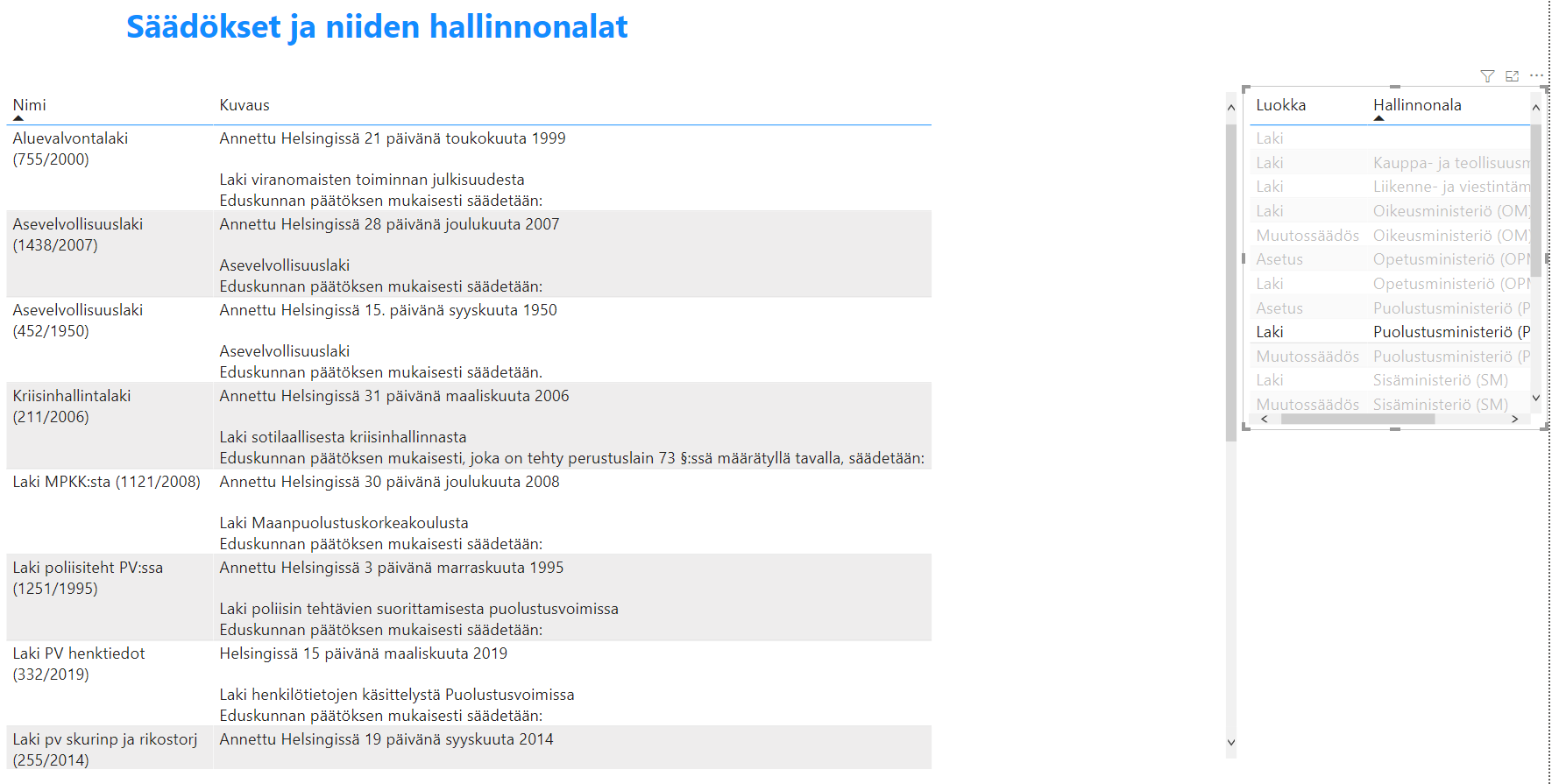 Johdatus valtionhallintoon