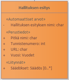 Kuinka digitalisoisin Suomen lainsäädännön? Osa 4 - Tietomalli