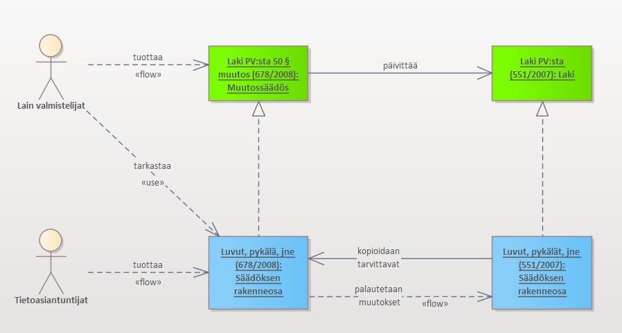 Semanttinen Finlex ja lähtötiedon rajoitteet