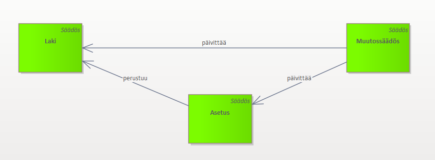 Semanttinen Finlex ja lähtötiedon rajoitteet