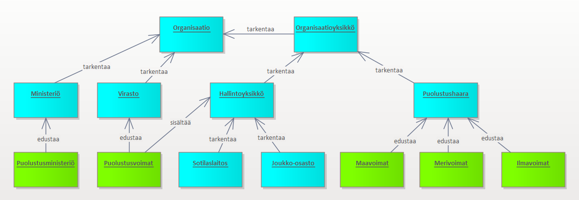 Näin tietomallimies muotoilisi säädösten sisältöä