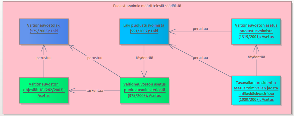 Näin tietomallimies muotoilisi säädösten sisältöä