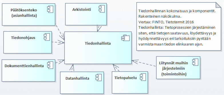 Rakenteinen tieto digitalisaation mahdollistajana