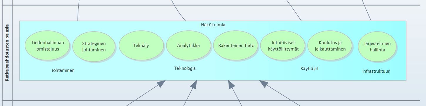 Mikä tekee tiedonhallinnasta niin vaikeaa toteuttaa? Miksi meillä on silti toivoa?