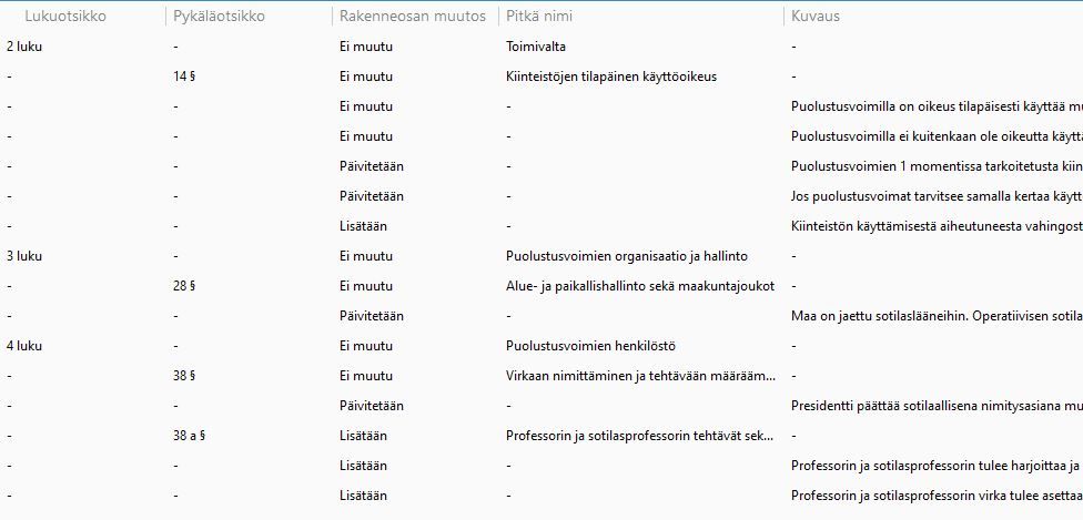 Lain puolustusvoimista muutos 197/2017