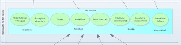 Mikä tekee tiedonhallinnasta niin vaikeaa toteuttaa? Miksi meillä on silti toivoa?